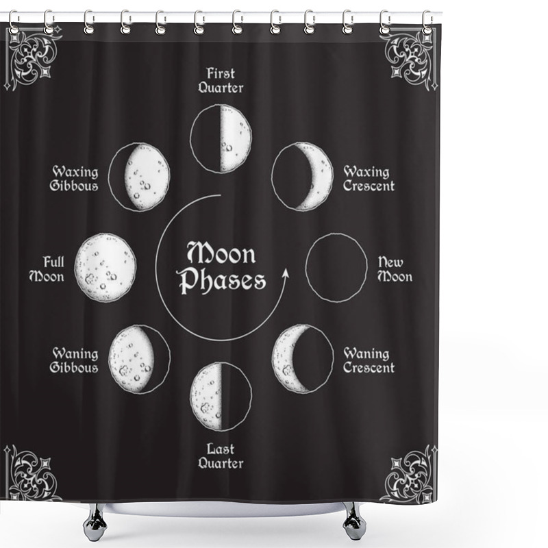 Personality  Antique Style Hand Drawn Line Art And Dot Work Moon Phases Circle. Boho Poster, Tattoo, Altar Veil Or Tapestry Design Vector Illustration. Shower Curtains