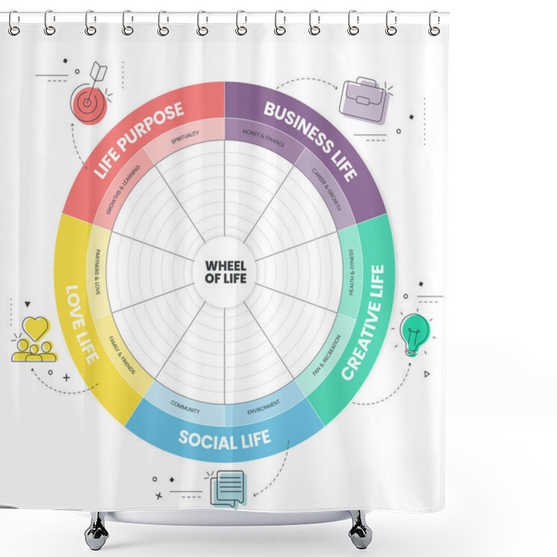 Personality  Wheel Of Life Analysis Diagram Infographic With Icons Template Has 5 Steps Such As Social Life, Business Life, Creative Life, Love Life And Life Suppose. Life Balance Concept. Shower Curtains