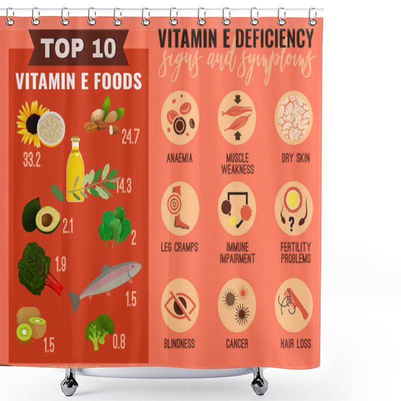 Personality  Vitamin E Deficiency Shower Curtains