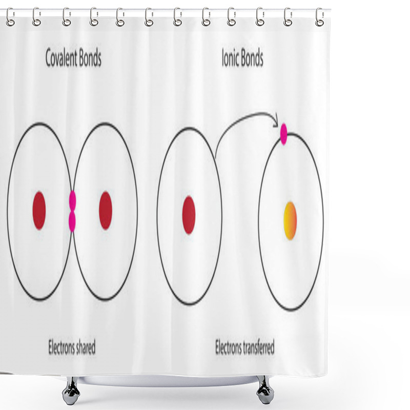 Personality  Covalent And Ionic Bonds Shower Curtains