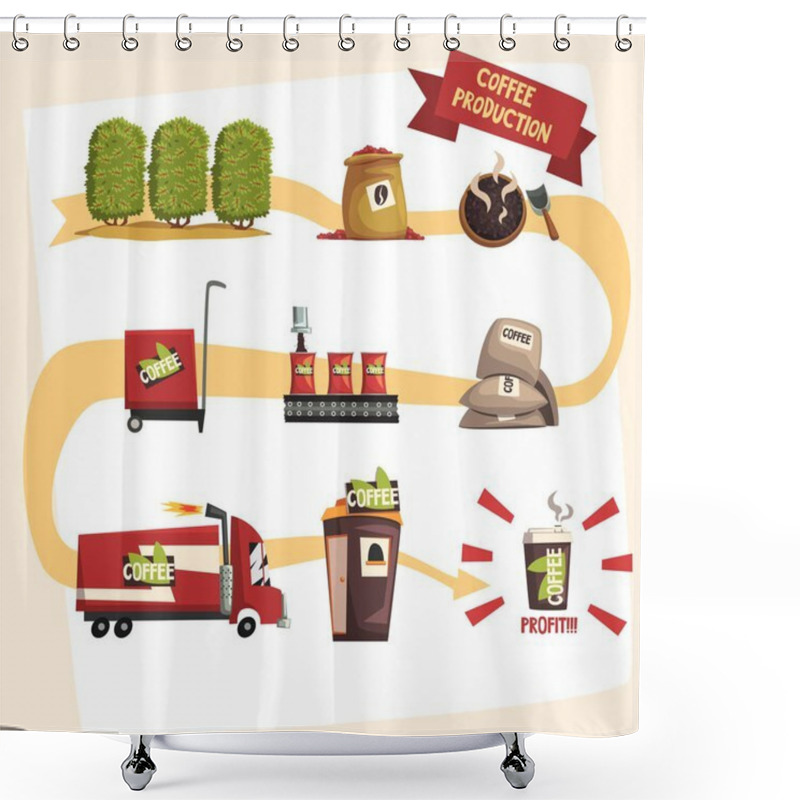 Personality  Coffee Production In Process Infographic Shower Curtains