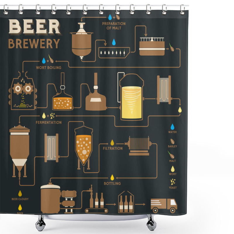 Personality  Beer Brewing Process, Brewery Factory Production Shower Curtains