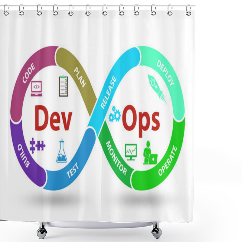 Personality  DevOps Software Development IT Concept - 3d Rendering Shower Curtains