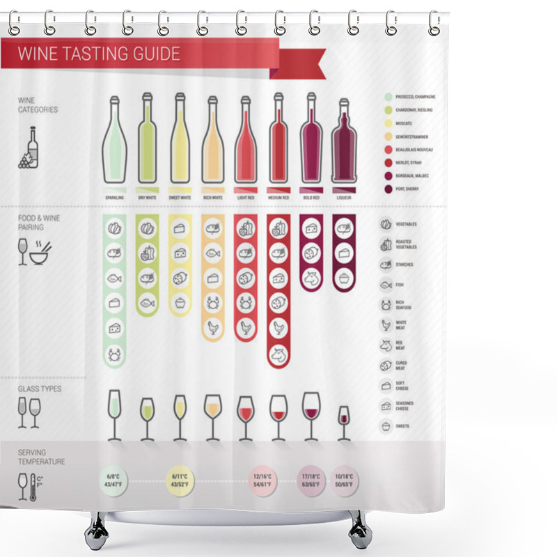 Personality  Wine Tasting Complete Guide Shower Curtains