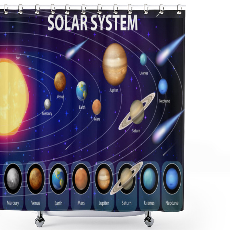 Personality  Solar System For Science Education Illustration Shower Curtains