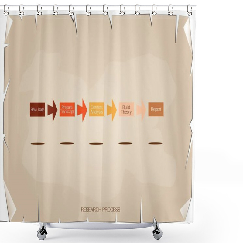 Personality  Five Step In Research Process On Old Paper Background Shower Curtains