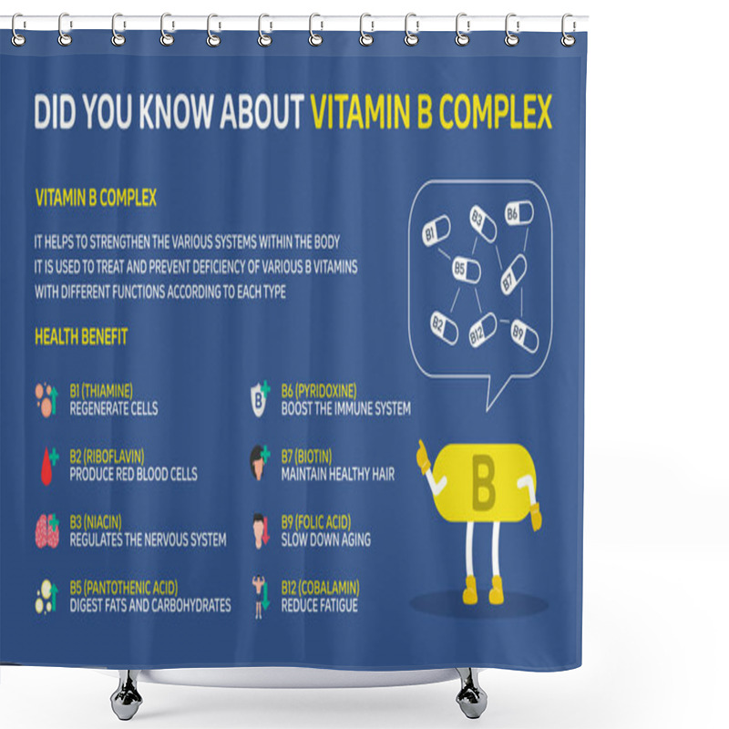 Personality  Infographic Illustration About Did You Know About Vitamin B Complex, Health Care. Flat Design Shower Curtains