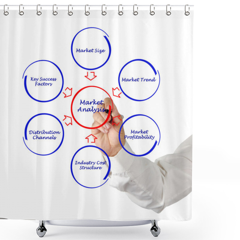 Personality  Market Analysis Shower Curtains