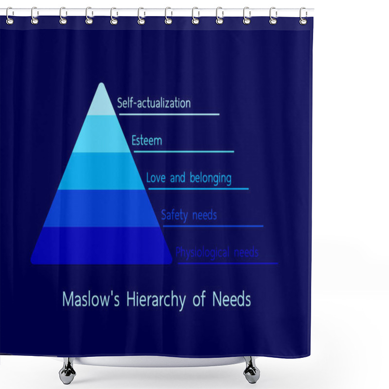 Personality  Maslow's Hierarchy Of Needs Illustration Vector. Simple Pyramid Info Graphic Design, Minimalist Style, Blue Tone. Shower Curtains