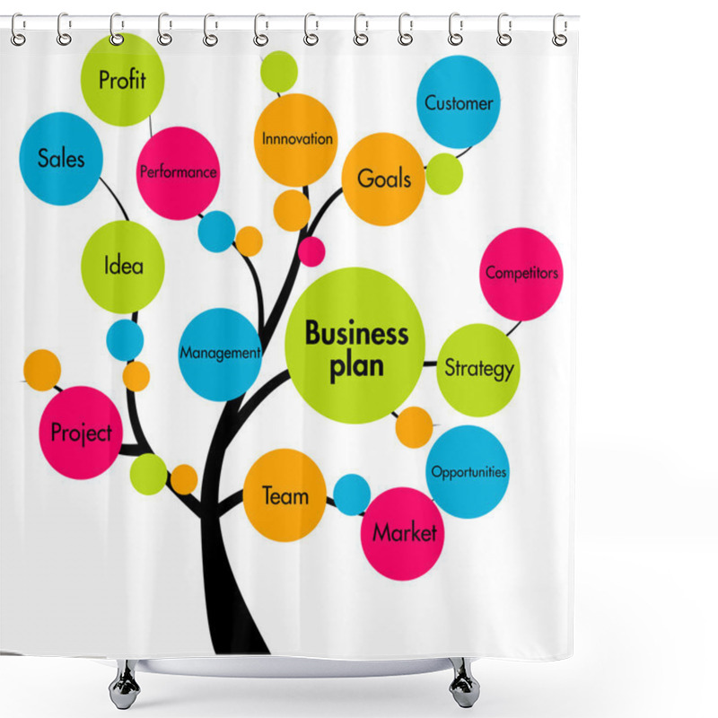 Personality  Business Plan Tree Shower Curtains