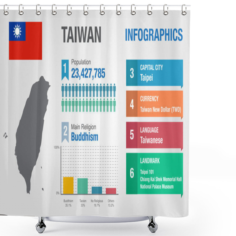 Personality  Taiwan Infographics, Statistical Data, Taiwan Information, Vector Illustration Shower Curtains