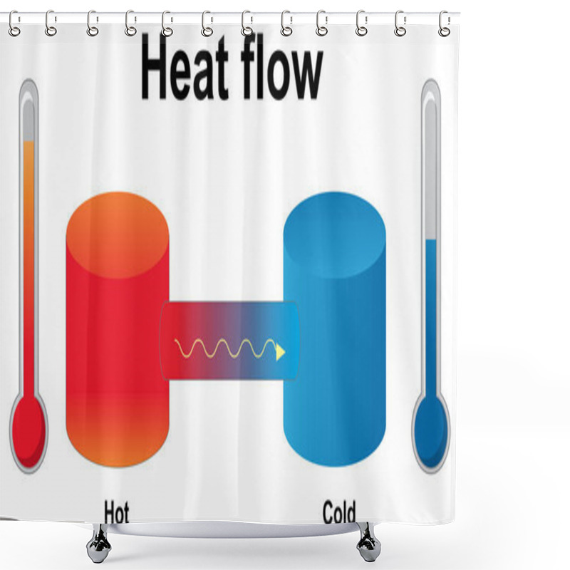 Personality  Illustration Of Heat Flow From Hot To Cold Shower Curtains