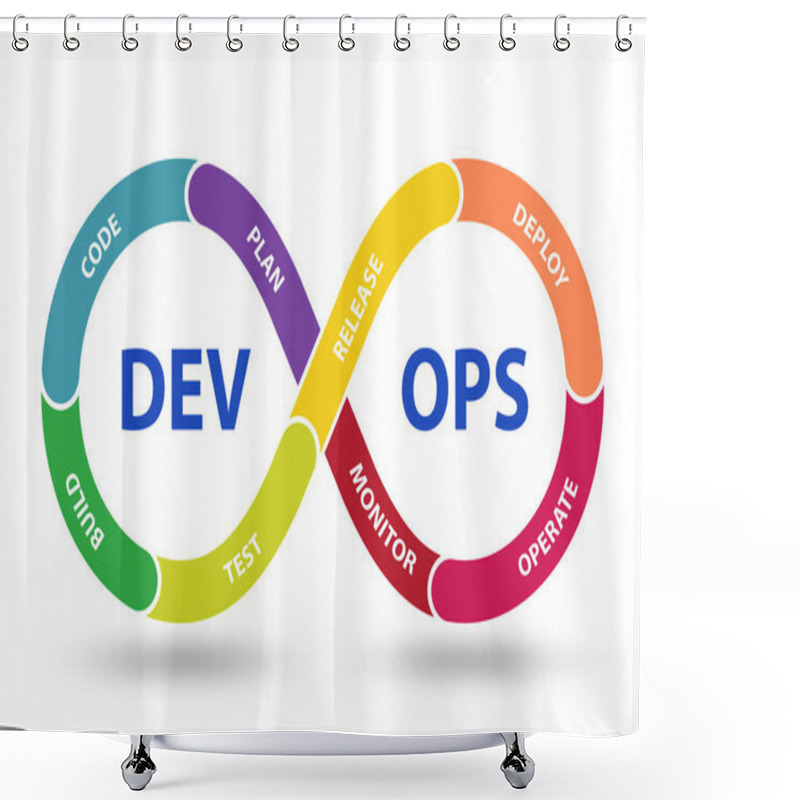 Personality  DevOps Software Development IT Concept - 3d Rendering Shower Curtains