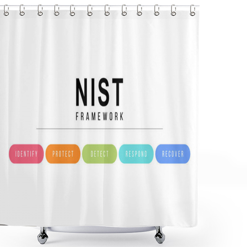 Personality  Illustration Of NIST Framework Diagram. Cybersecurity Model To Identify, Protect, Detect, Respond And Recover Shower Curtains