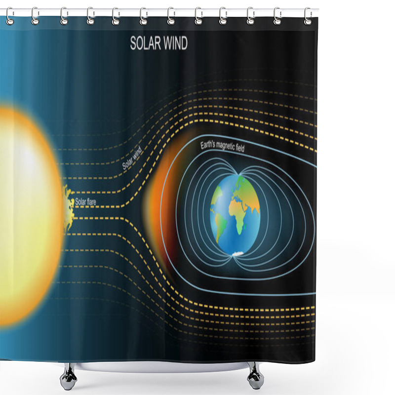 Personality  Magnetic Field That Protected The Earth From Solar Wind. Earth's Geomagnetic Field. Vector Illustration For Science, And Educational Use Shower Curtains