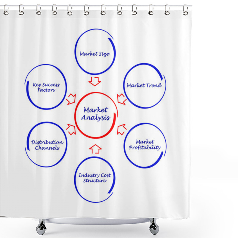 Personality  Market Analysis Shower Curtains