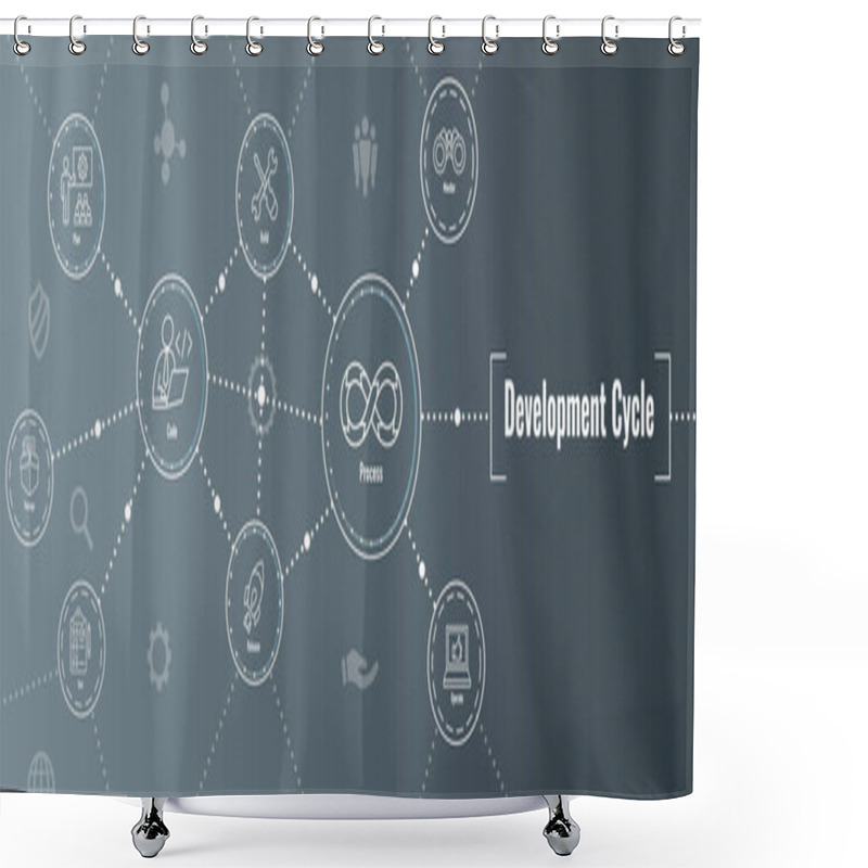 Personality  Development Operations And Life Cycle - DevOps Icon With Process, Build Etc Shower Curtains