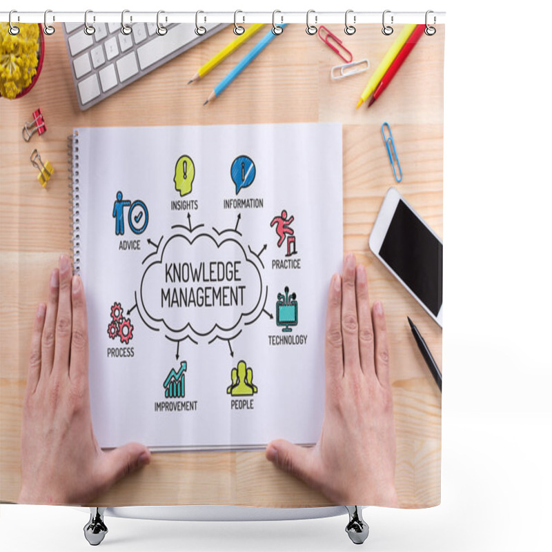 Personality  Knowledge Management Chart  Shower Curtains