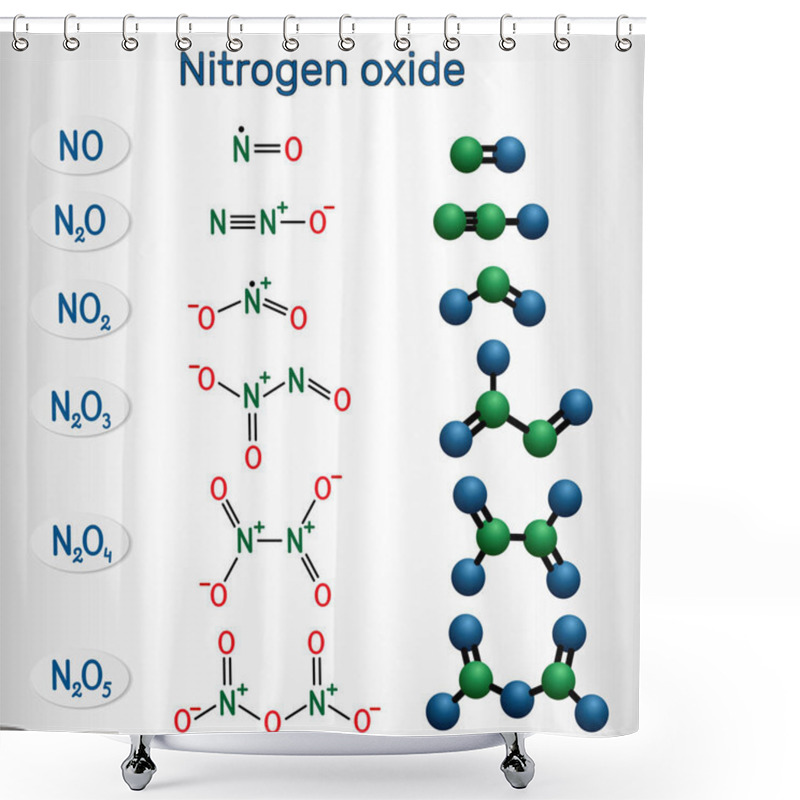 Personality  Chemical Formulas And Molecule Model Of Nitrogen Oxide: Nitric Oxide NO, Nitrogen Dioxide NO2, Nitrous Oxide N2O, Dinitrogen Trioxide N2O3, Dinitrogen Tetroxide N2O4, Dinitrogen Pentoxide N2O5.  Shower Curtains