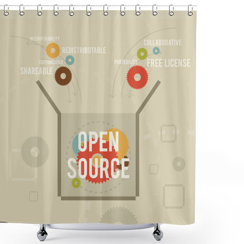 Personality  Open Source Shower Curtains