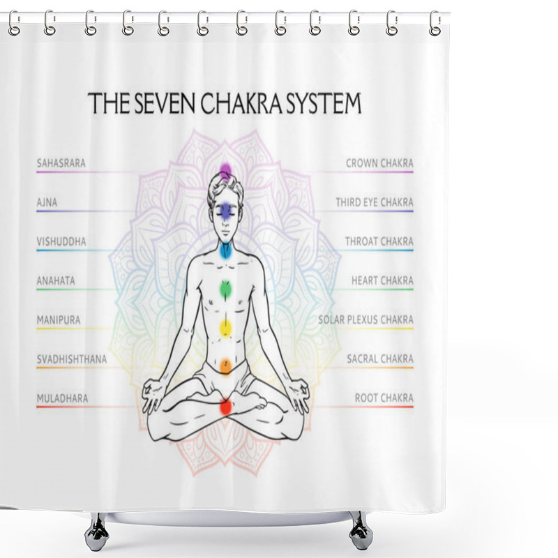 Personality  Seven Chakra System In Human Body, Infographic With Meditating Y Shower Curtains