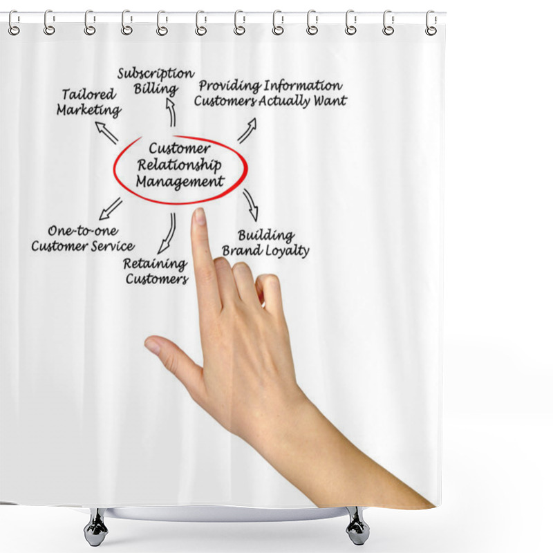 Personality  Customer-centric Relationship Management Shower Curtains