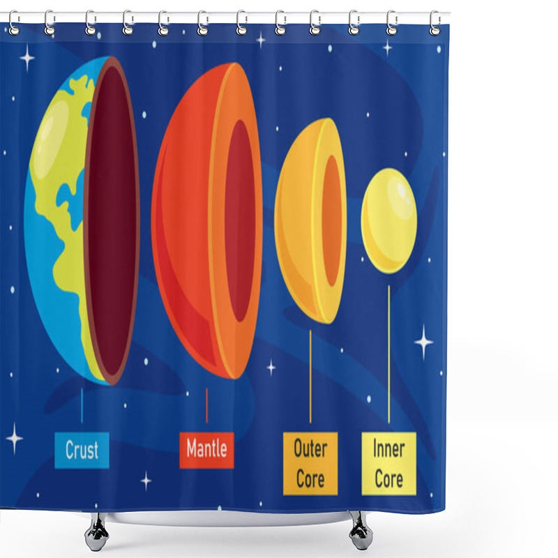 Personality  The Structure Of Planet Earth Shower Curtains