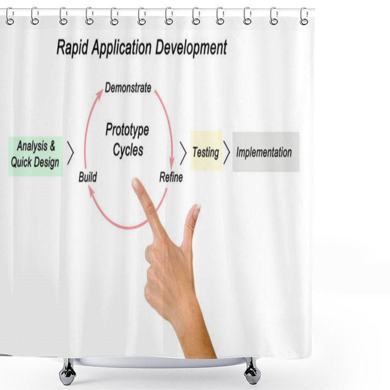 Personality  Presenting Rapid Application Development Shower Curtains