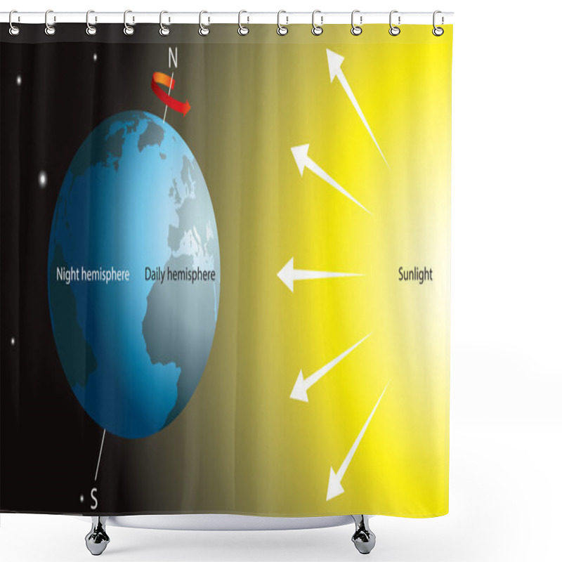 Personality  Night And Day Shower Curtains