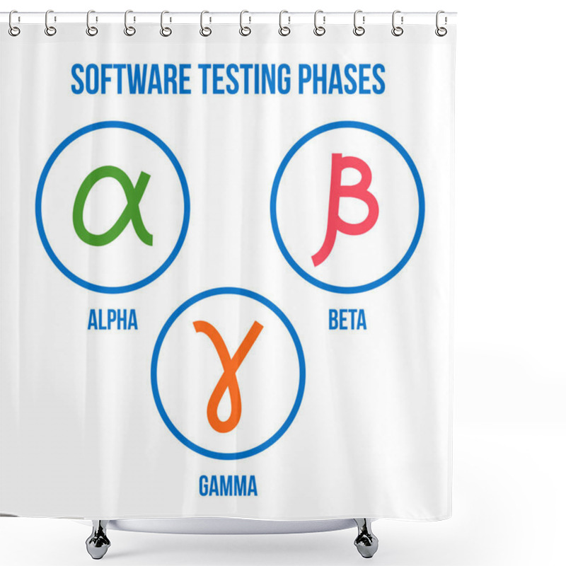 Personality  Software Testing Phases, Alpha, Beta, Gamma Testing, Linear Icon Set, Vector Collection Shower Curtains