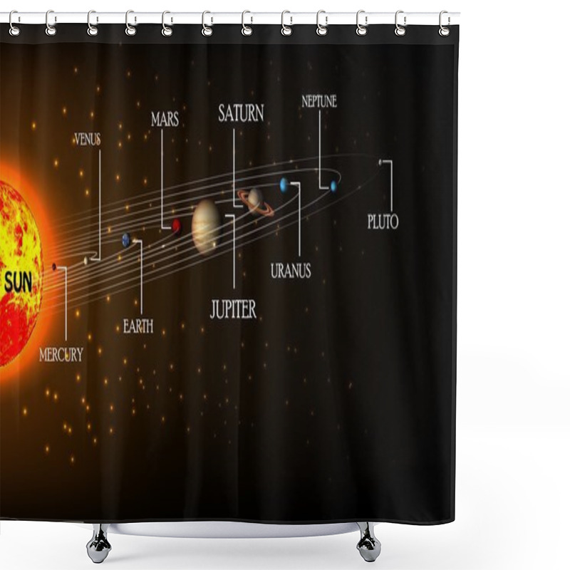 Personality  High Detailed Solar System Poster With Scientific Information Shower Curtains