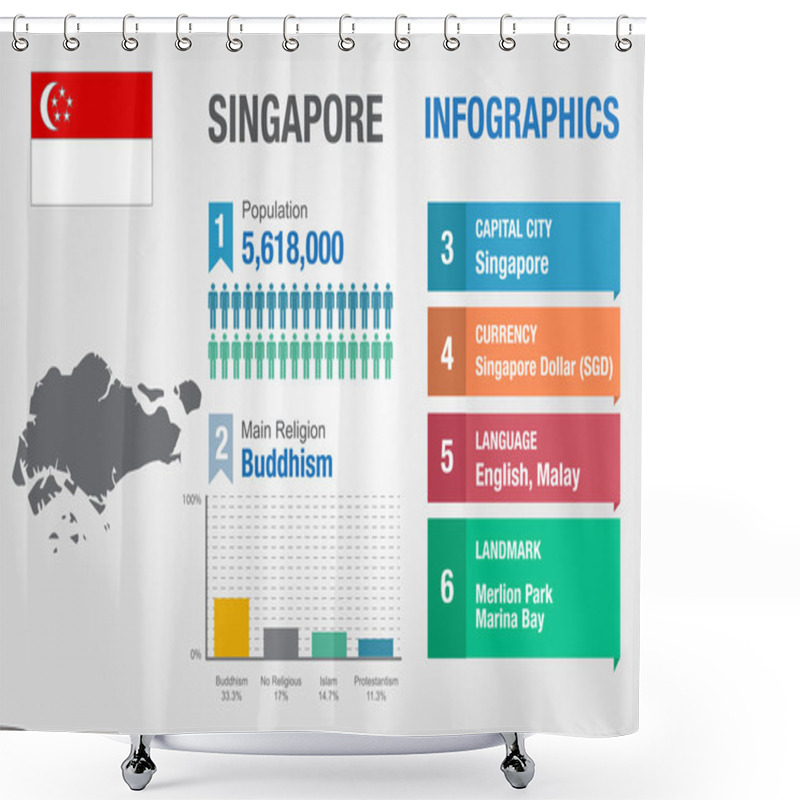 Personality  Singapore Infographics, Statistical Data, Singapore Information, Vector Illustration Shower Curtains