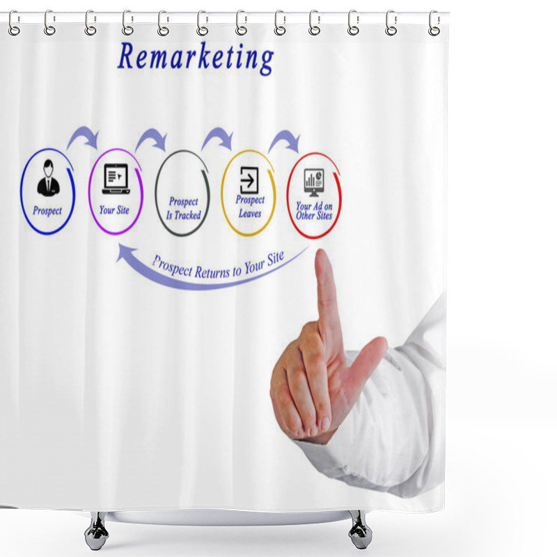 Personality  Presentation Of  Diagram Of Retargeting Shower Curtains