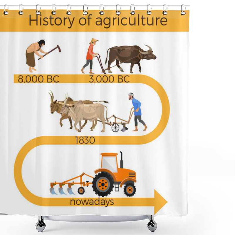 Personality  History Of Agriculture Shower Curtains