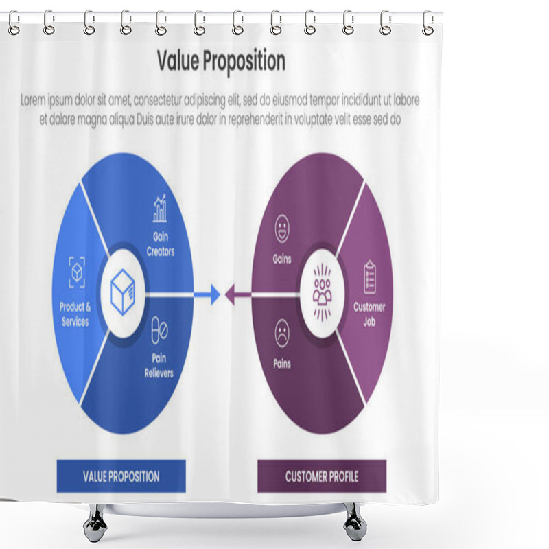 Personality  Value Proposition Canvas Diagram Infographic Template Banner With Circle Opposite Comparison For Slide Presentation Vector Shower Curtains