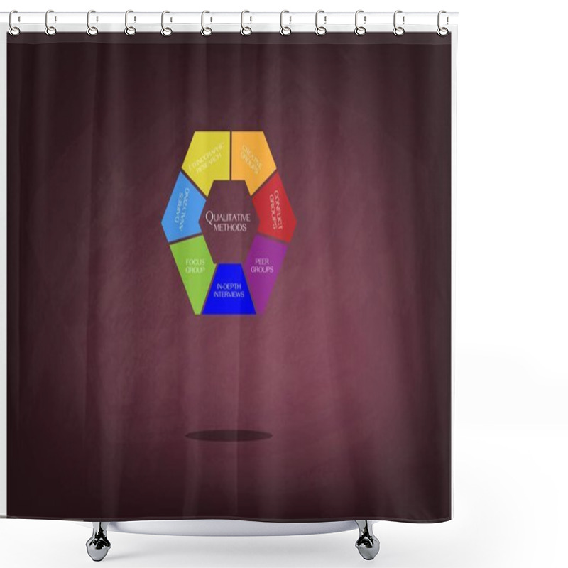 Personality  Chart Of Methods In The Qualitative Measurement Shower Curtains