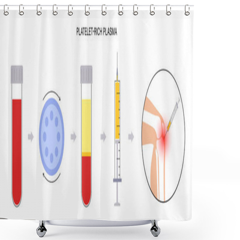 Personality  Platelet Rich Plasma Concept Shower Curtains