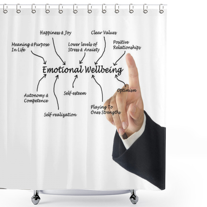 Personality  Emotional Wellbeing Shower Curtains