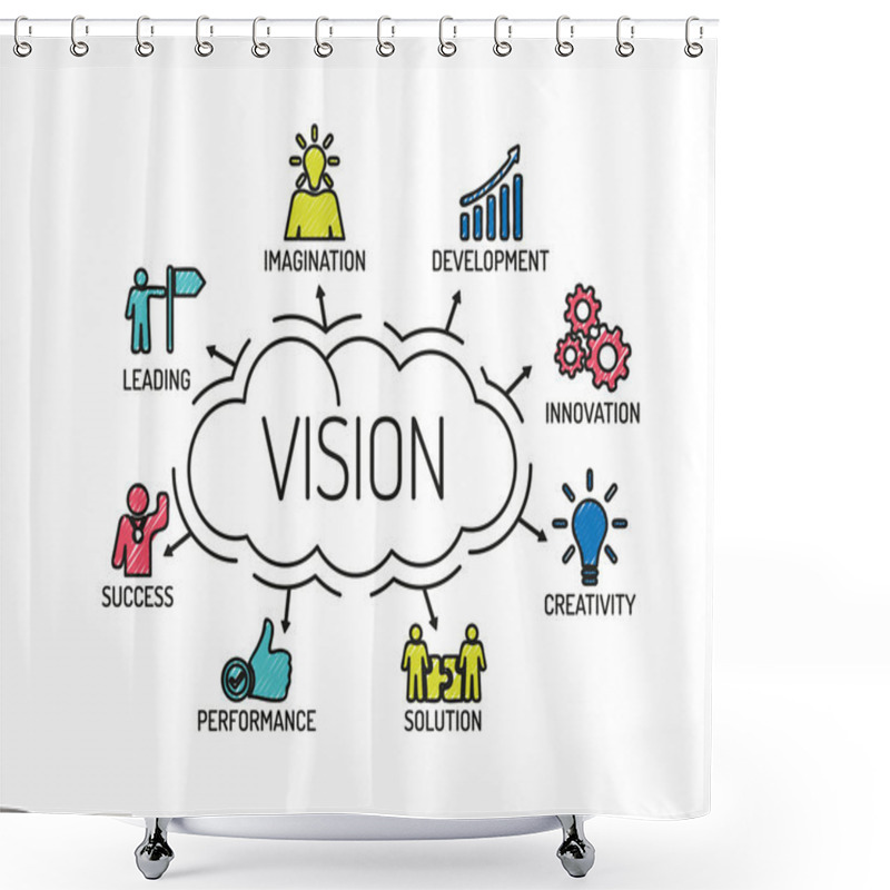 Personality  Chart With Keywords And Icons Shower Curtains