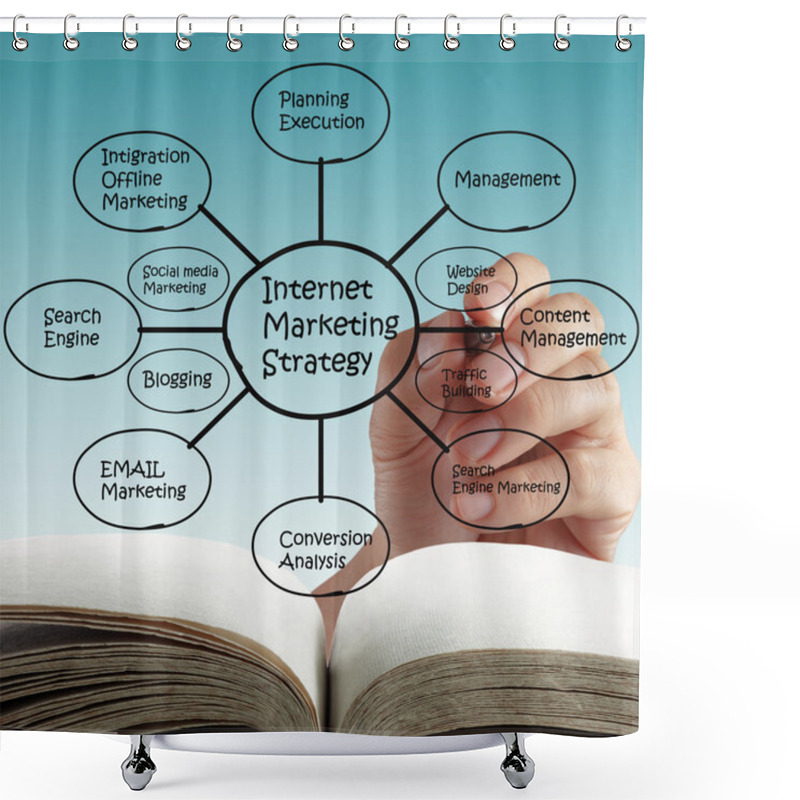 Personality  Online Internet Marketing. Shower Curtains