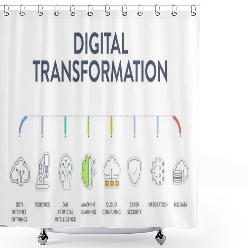 Personality  Digital Transformation Diagram Infographic Banner With Icons Vector Has Artificial Intelligence, Cloud Computing, The Internet Of Things, Data Analytics, Cyber Security, Machine Learning And Robotics. Shower Curtains