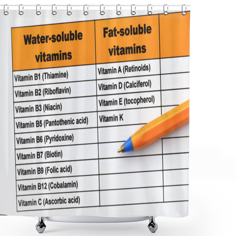 Personality  Water-soluble And Fat-soluble Vitamins. Close Up. Shower Curtains