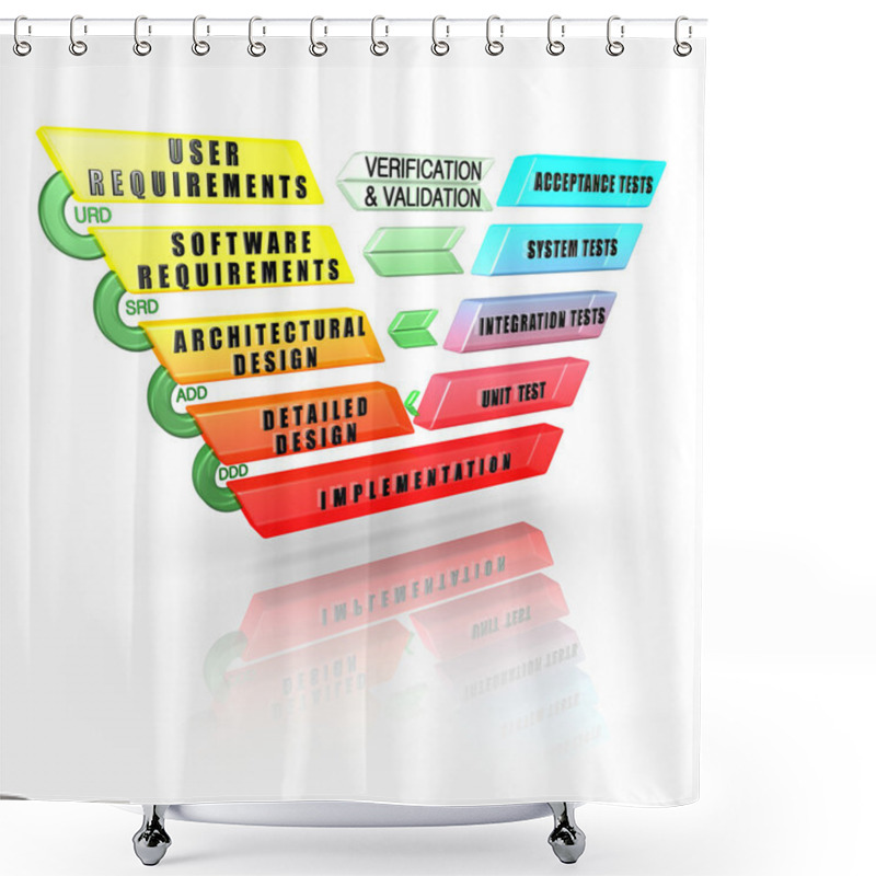 Personality  Detailed Software Development Life Cycle V-Model Shower Curtains