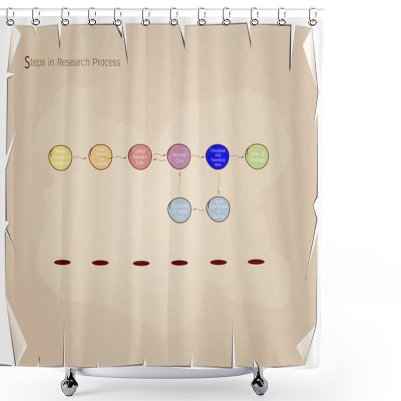 Personality  Set Of Eight Step In Research Process Shower Curtains