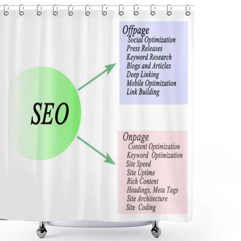 Personality  Presentation Of Diagram Of SEO Shower Curtains