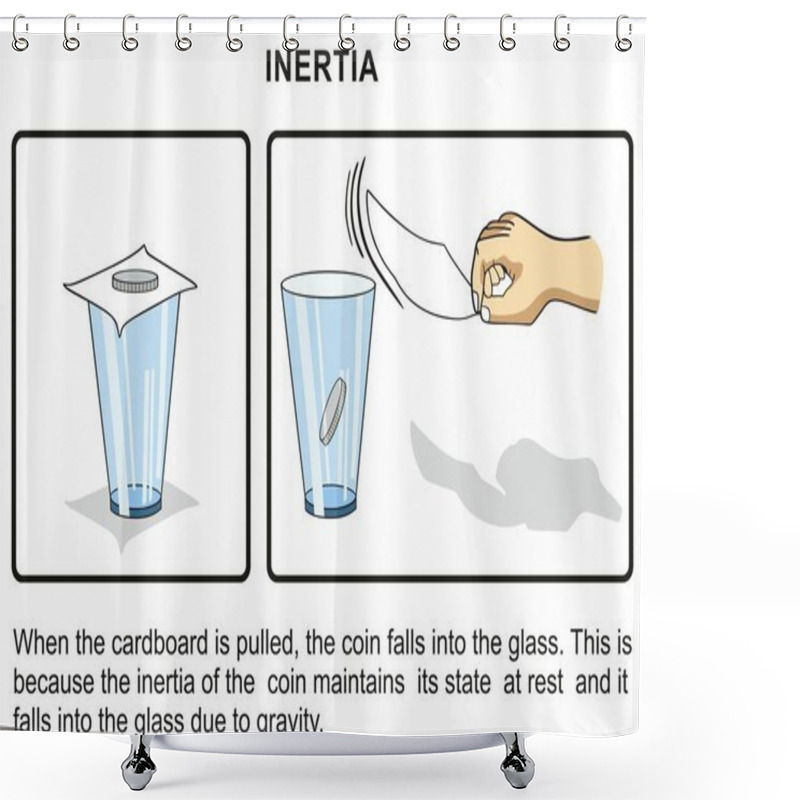 Personality  Inertia Example Our Daily Lives Infographic Diagram Experiment To Demonstrate Inertia Showing Coin On Cardboard On Glass When Card Pulled The Coin Fall Due To Gravity For Physics Science Education Shower Curtains