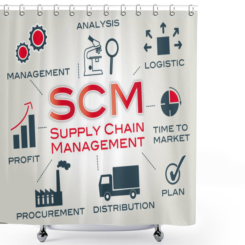 Personality  SCM Supply Chain Management Shower Curtains