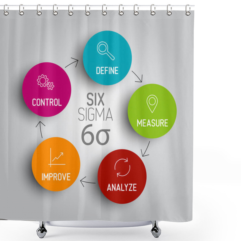 Personality  Sigma Diagram Scheme Concept Shower Curtains