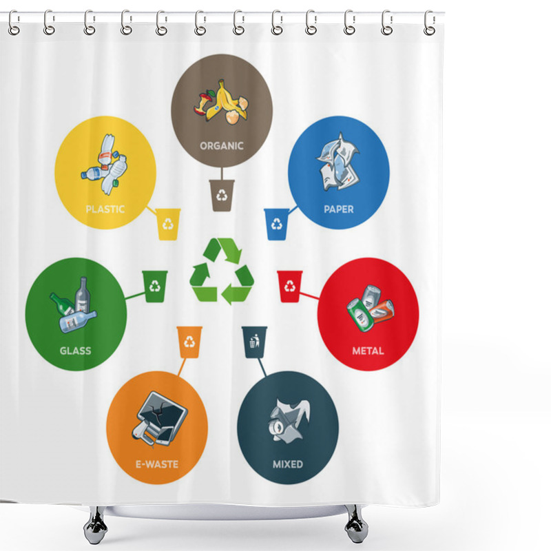 Personality  Trash Categories With Recycling Bins Shower Curtains