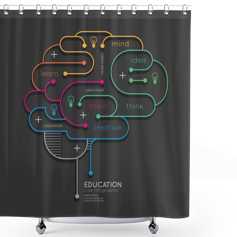 Personality  Infographic Education Outline Brain Concept. Shower Curtains